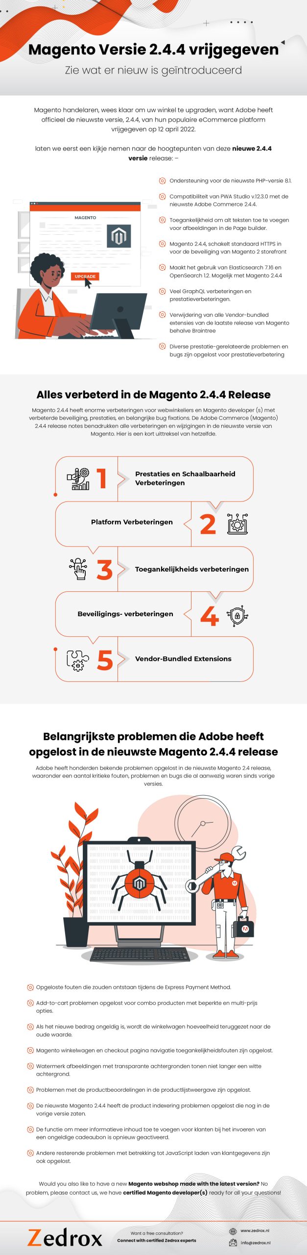 Magento Versie 2.4.4 vrijgegeven