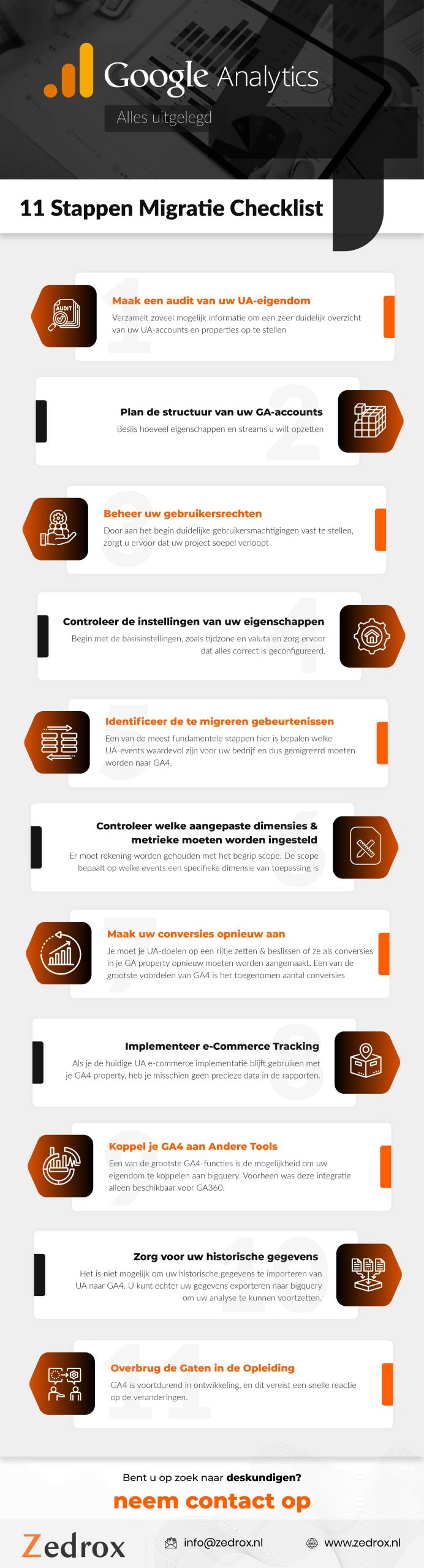 Ga4 migratie checklist