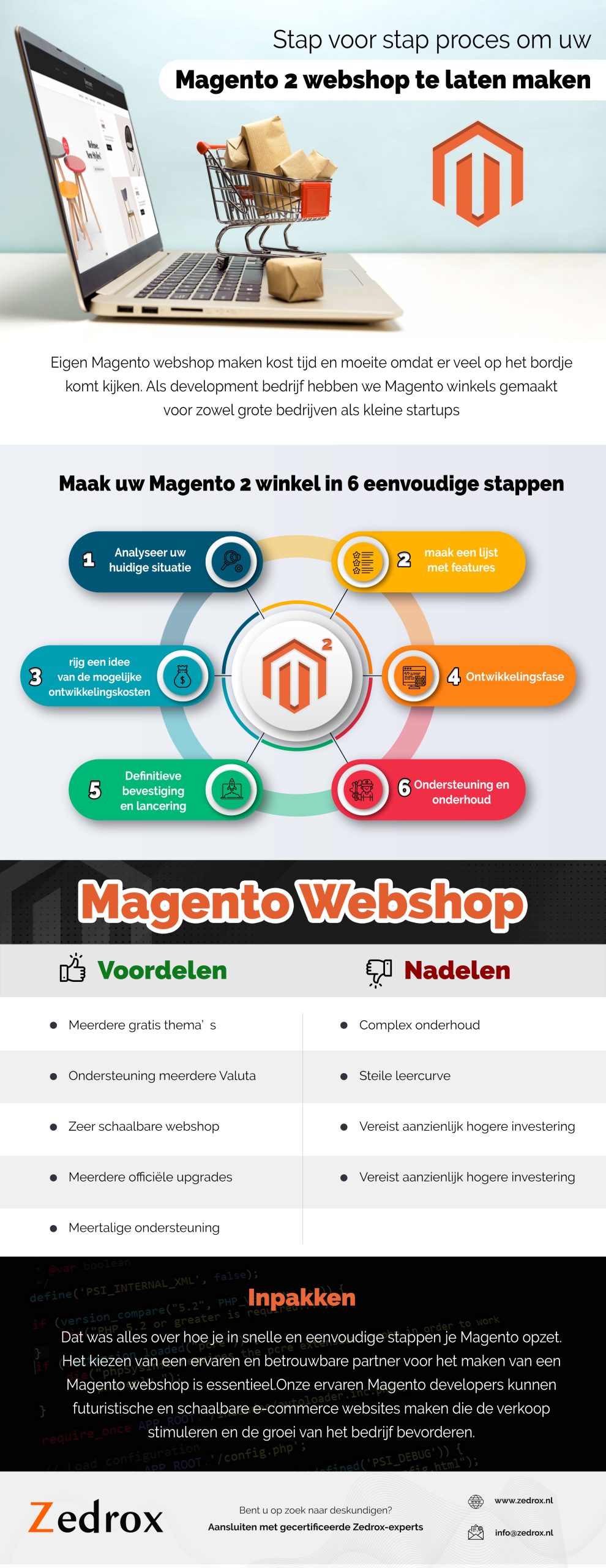 Magento webshop bouwen