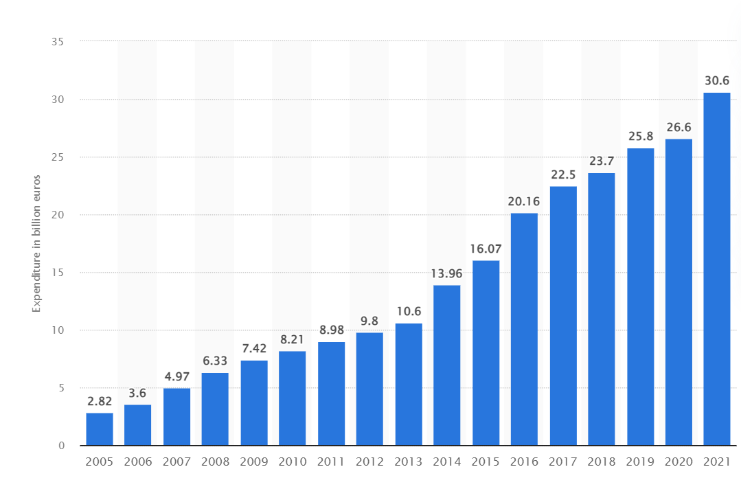 graph