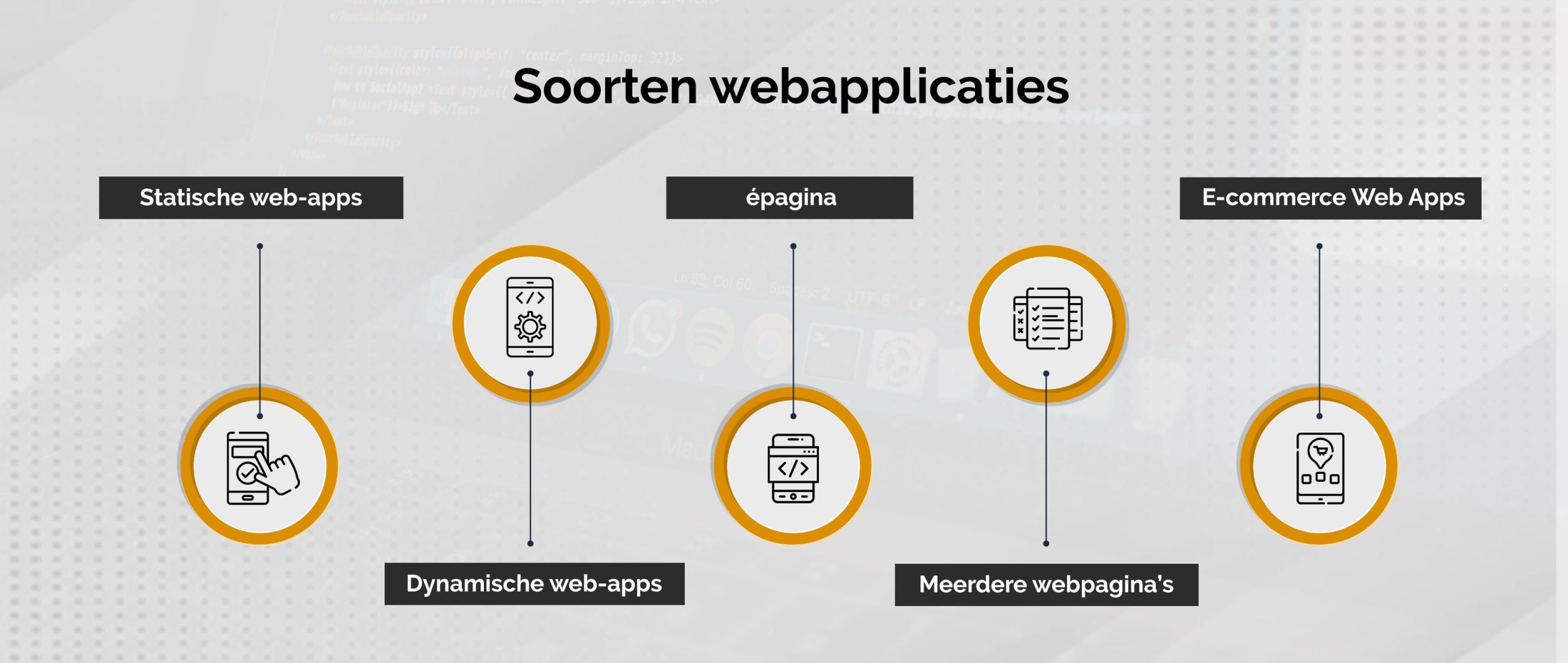 soorten webapplicaties