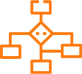 magento migration