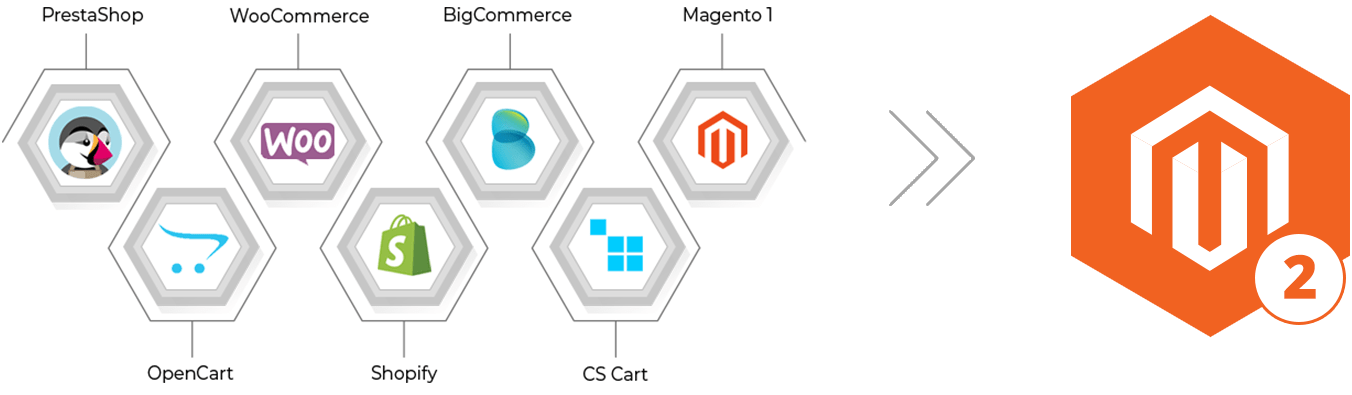 Magento Migrate